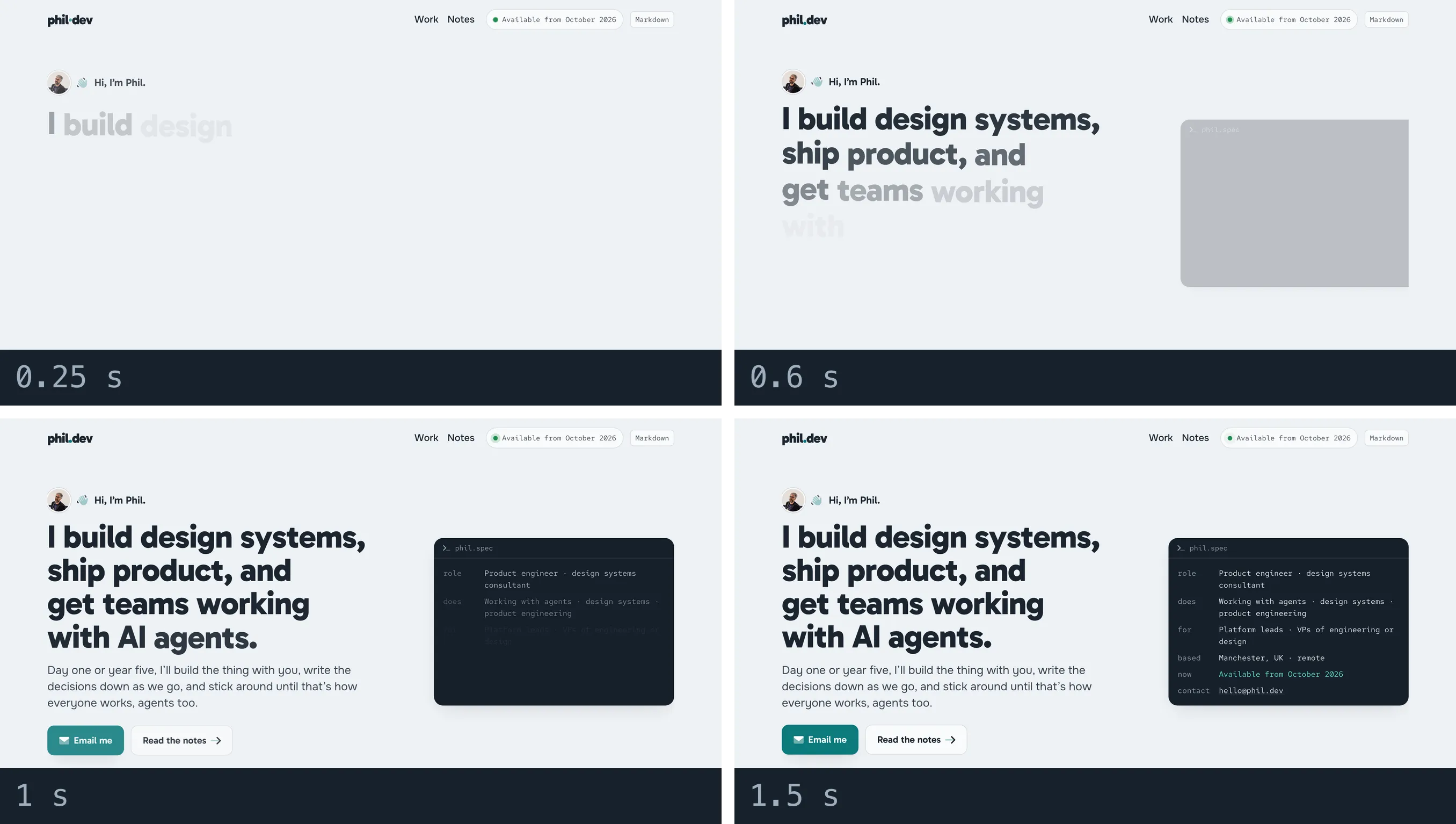 Home at desktop width in four frames. At 0.25 seconds the headline’s first words are fading in. At 0.6 most of it has landed, and an empty panel has slid in beside it. At 1 the headline, the line under it and the buttons are in, and the panel is filling. At 1.5 everything has settled, and the panel lists every fact.