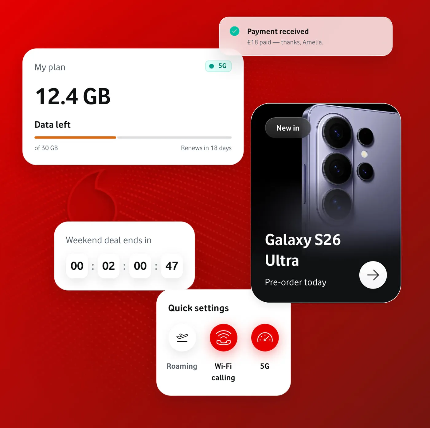 Neo components floating on a red background: a data plan with 12.4 GB left, a countdown to the end of a weekend deal, quick-settings toggles, a card for a new phone and a payment notice